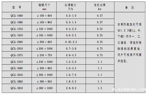 黑龙江平板干选磁选机