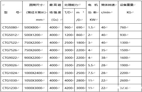磁选机的工作原理