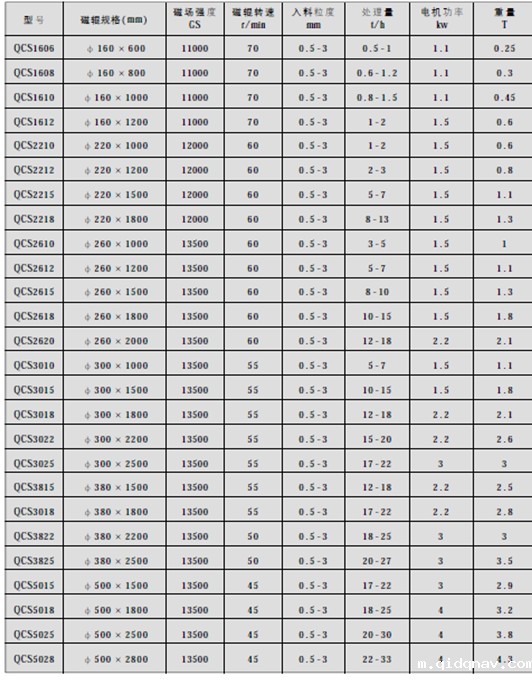 湿式磁选机参数