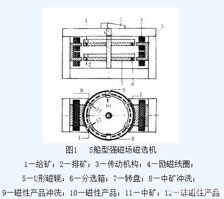 湿式盘式强磁选机