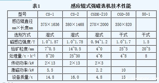 强磁干式磁选机