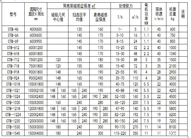 湿式taptap游戏官网电脑版技术参数