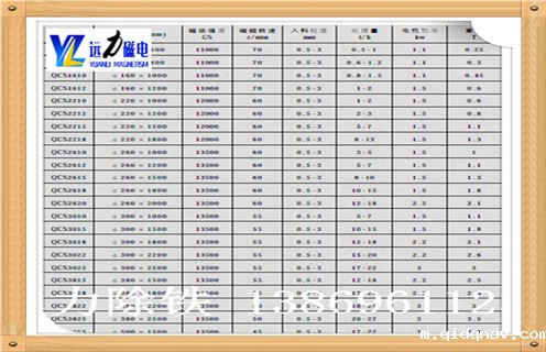 潍坊锰矿水选磁选机